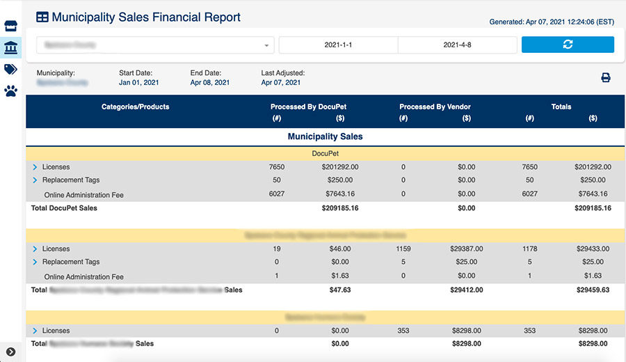 Sales Reports