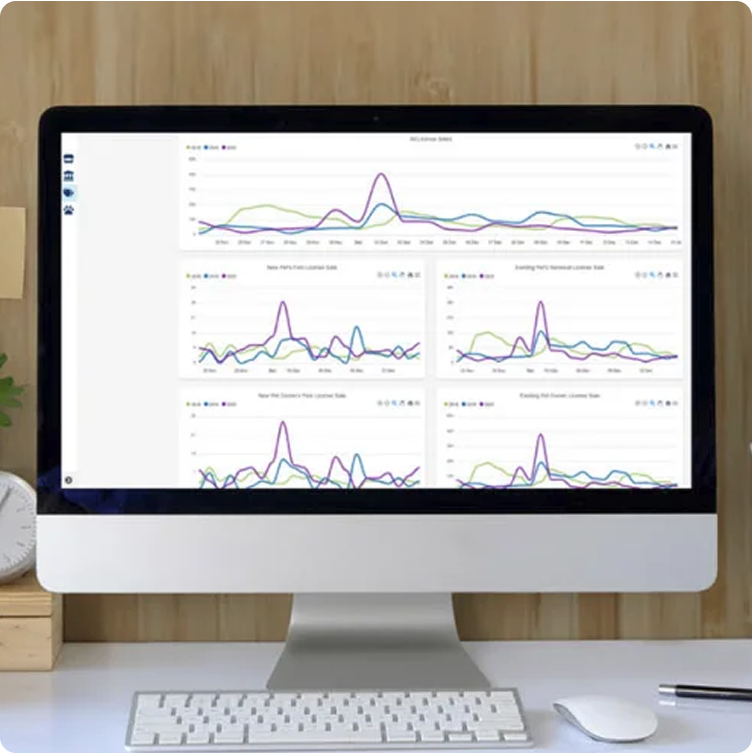 A computer displays a reporting dashboard with graphs.